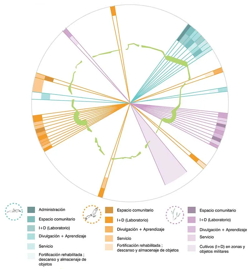 Isla de las Palomas, Tarifa 5