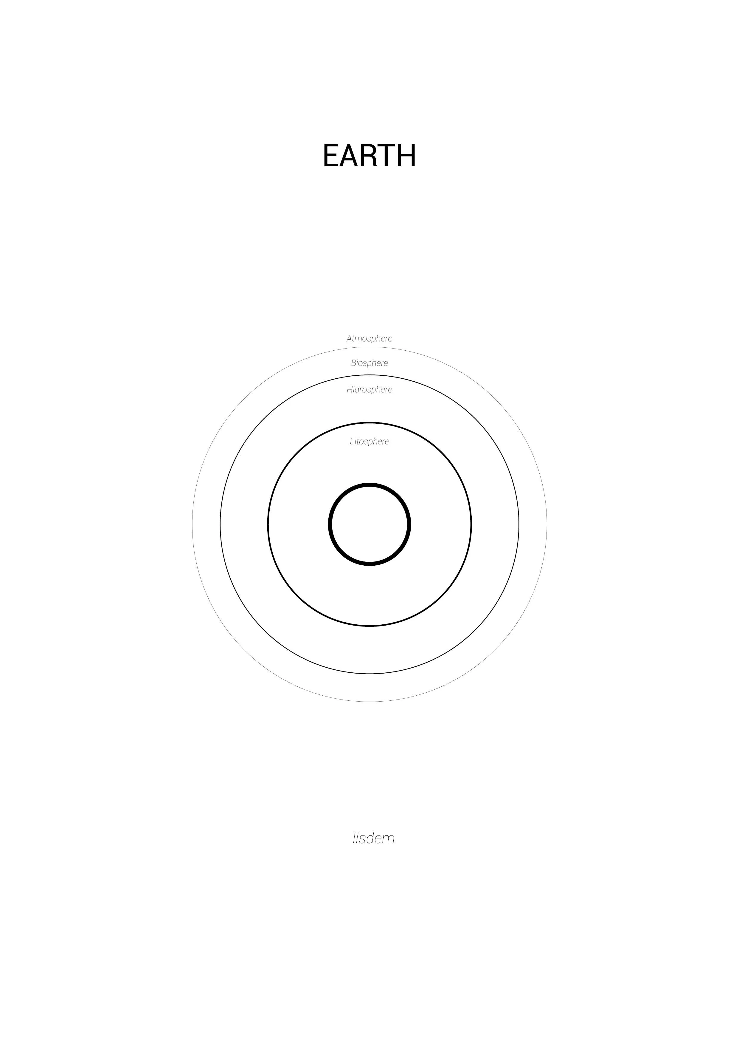 Earth